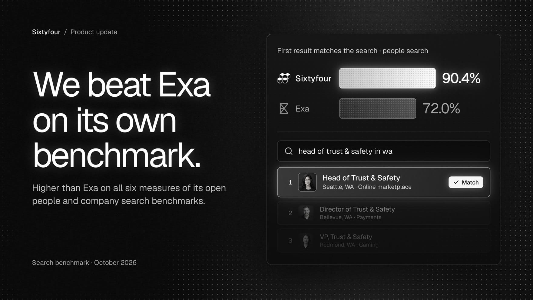 The new Sixtyfour search, tested on Exa's own benchmarks