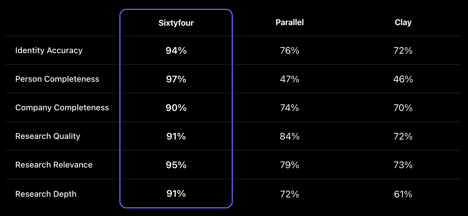 Score breakdown by category